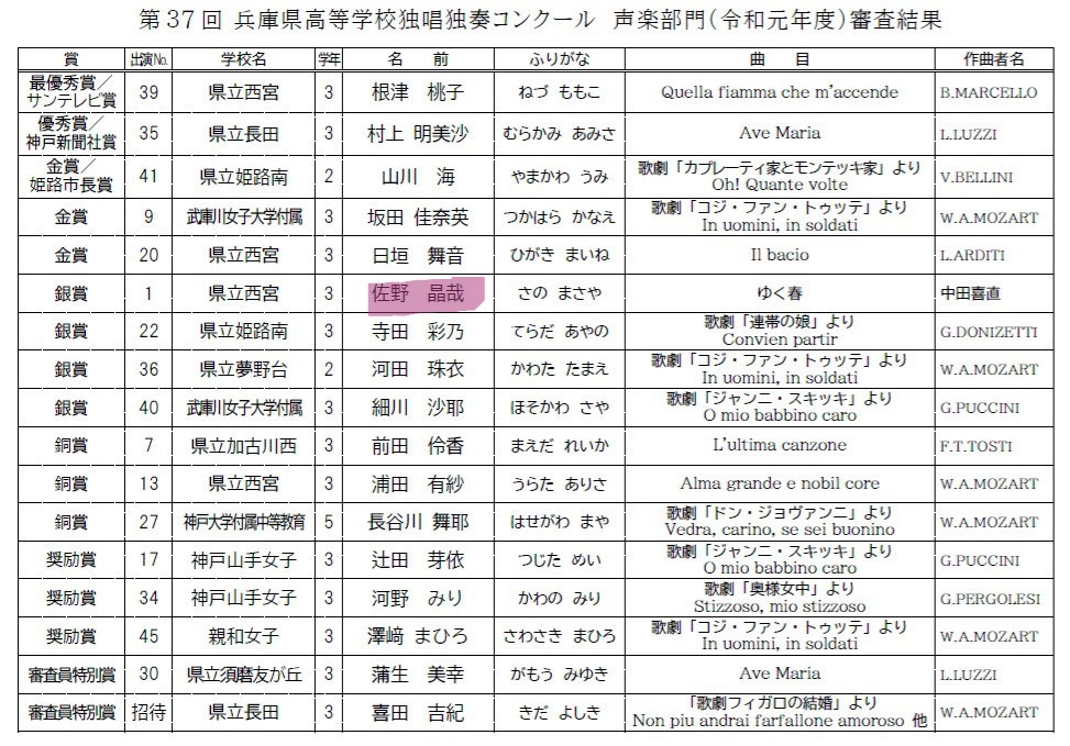 【歌うま】佐野晶哉の経歴|大阪音楽大学卒で劇団四季の主演?西宮高校で県ソロコン銀賞! | 素朴なぎもん.com