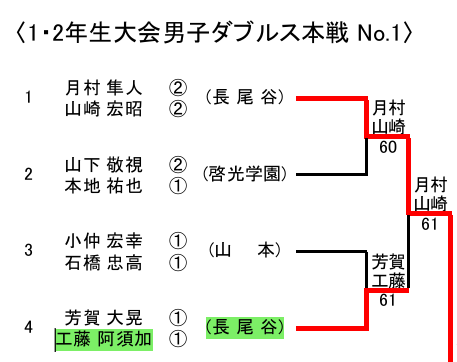 工藤阿須加